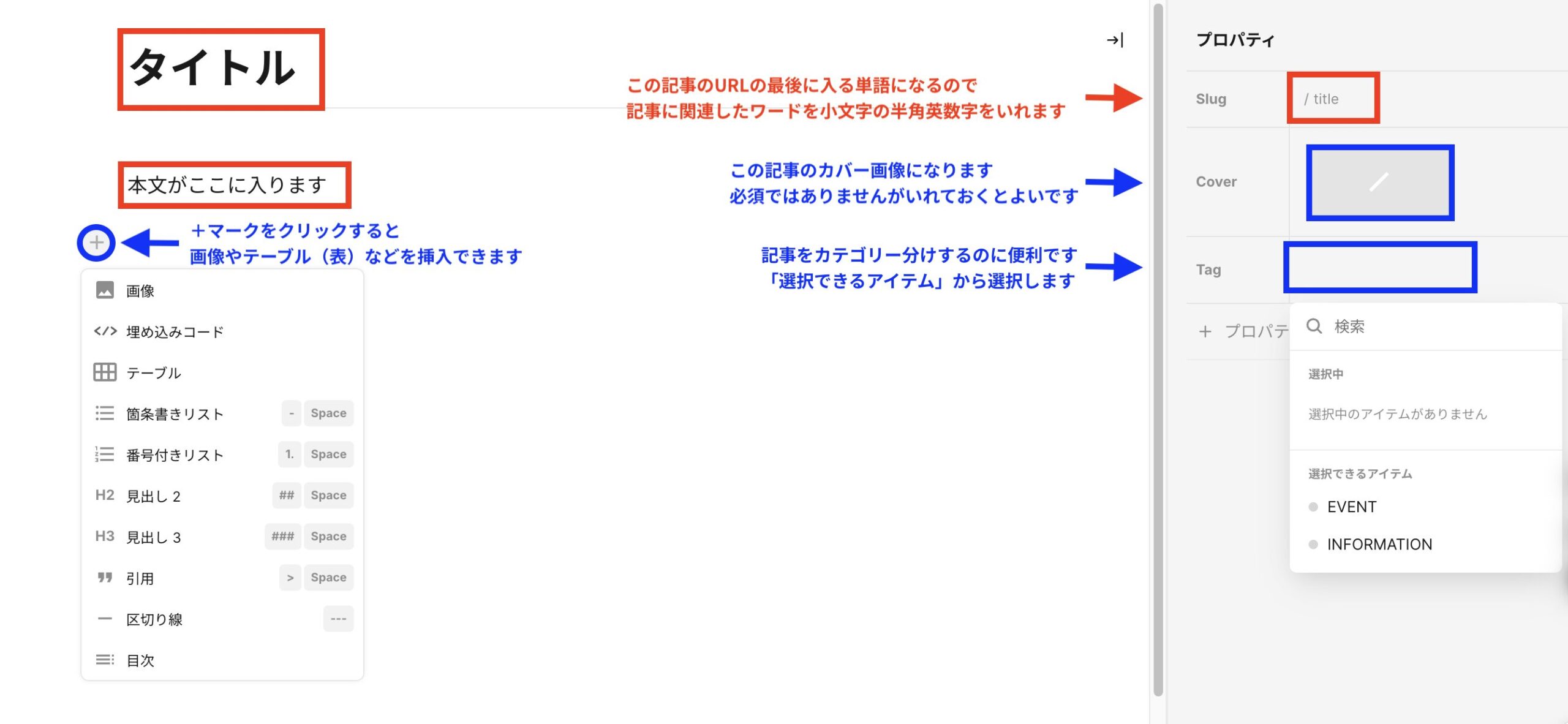 記事の作成画面